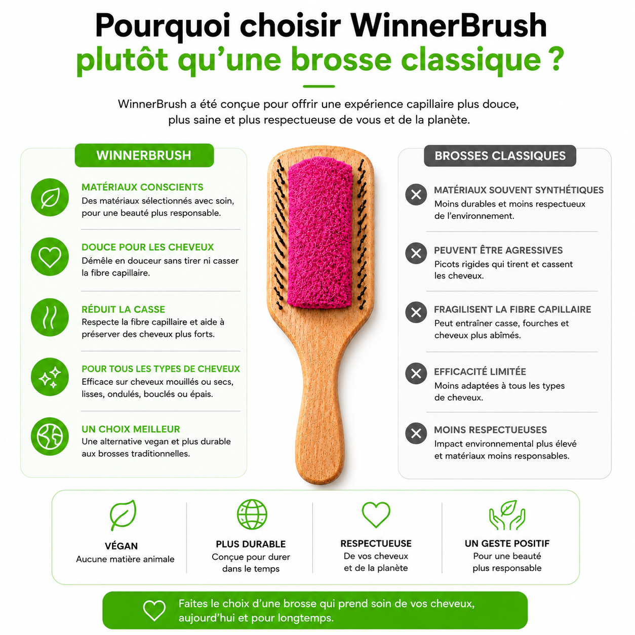 Brosse Plate Bambou — bienfaits et conseils d'utilisation