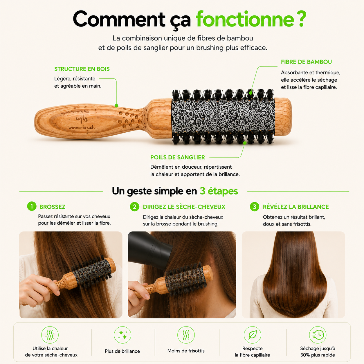 Brosse Ronde — comment ça fonctionne, le brushing en 3 étapes